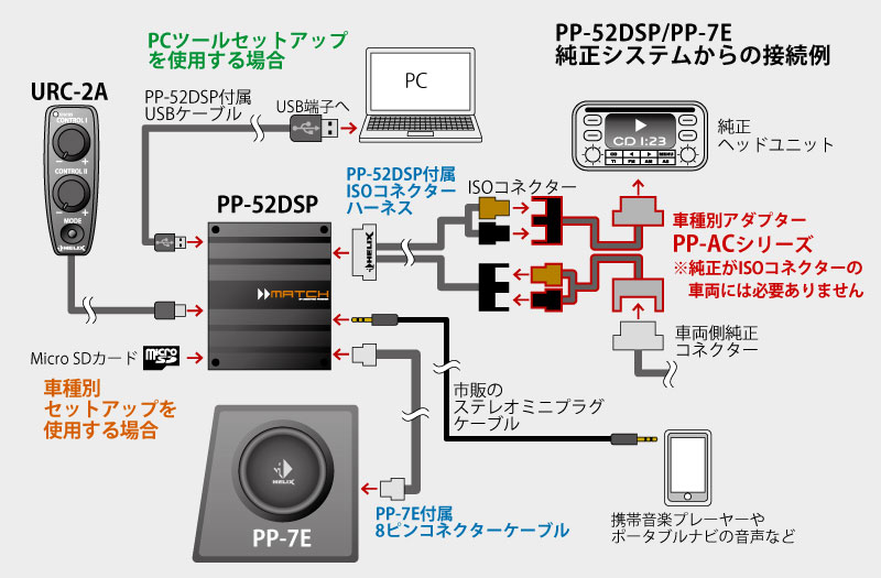 第二回 Dspアンプのすすめ カーオーディオ カーナビ専門店 コルトレーン