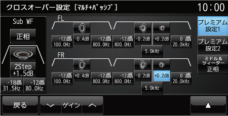 第十二回 サウンドチューニングについて カーオーディオ カーナビ専門店 コルトレーン